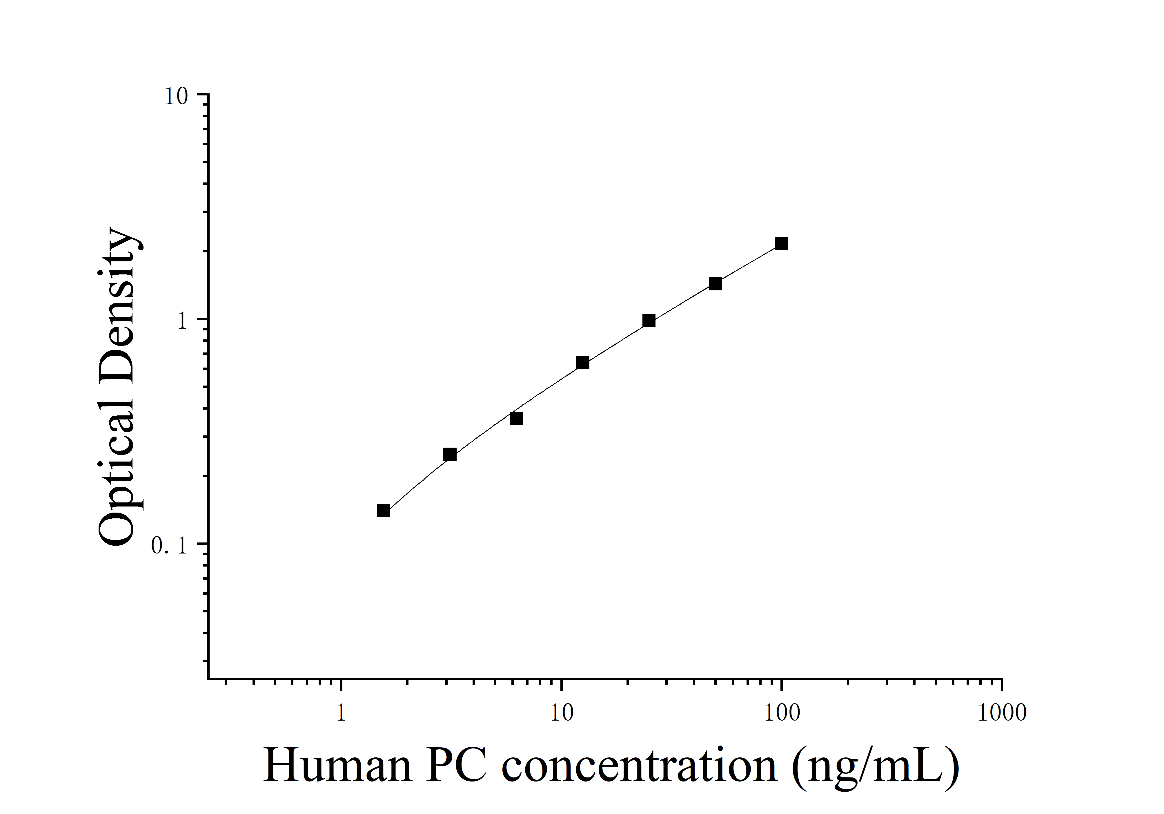 Human Pyruvate Carboxylase (PC) ELISA Kit Human Pyruvate Carboxylase (PC) ELISA Kit